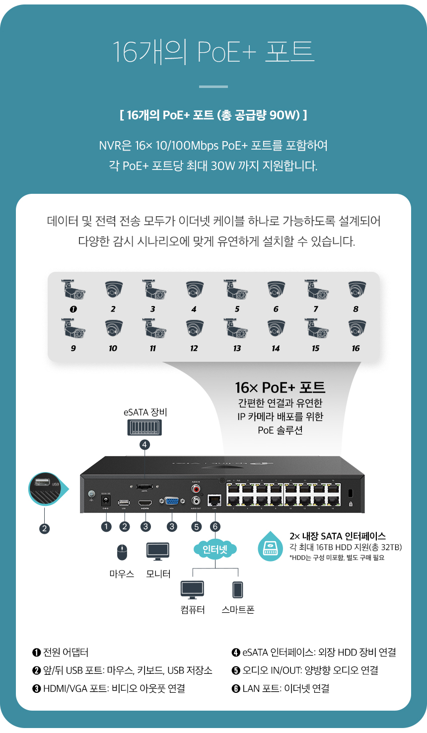 TP-Link VIGI NVR2016H-16P Operating Conditions